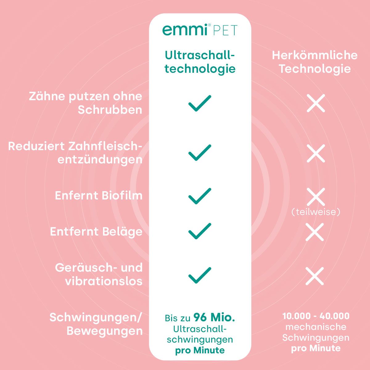 15999-emmi-pet 2.0 mit Netzadapter UK