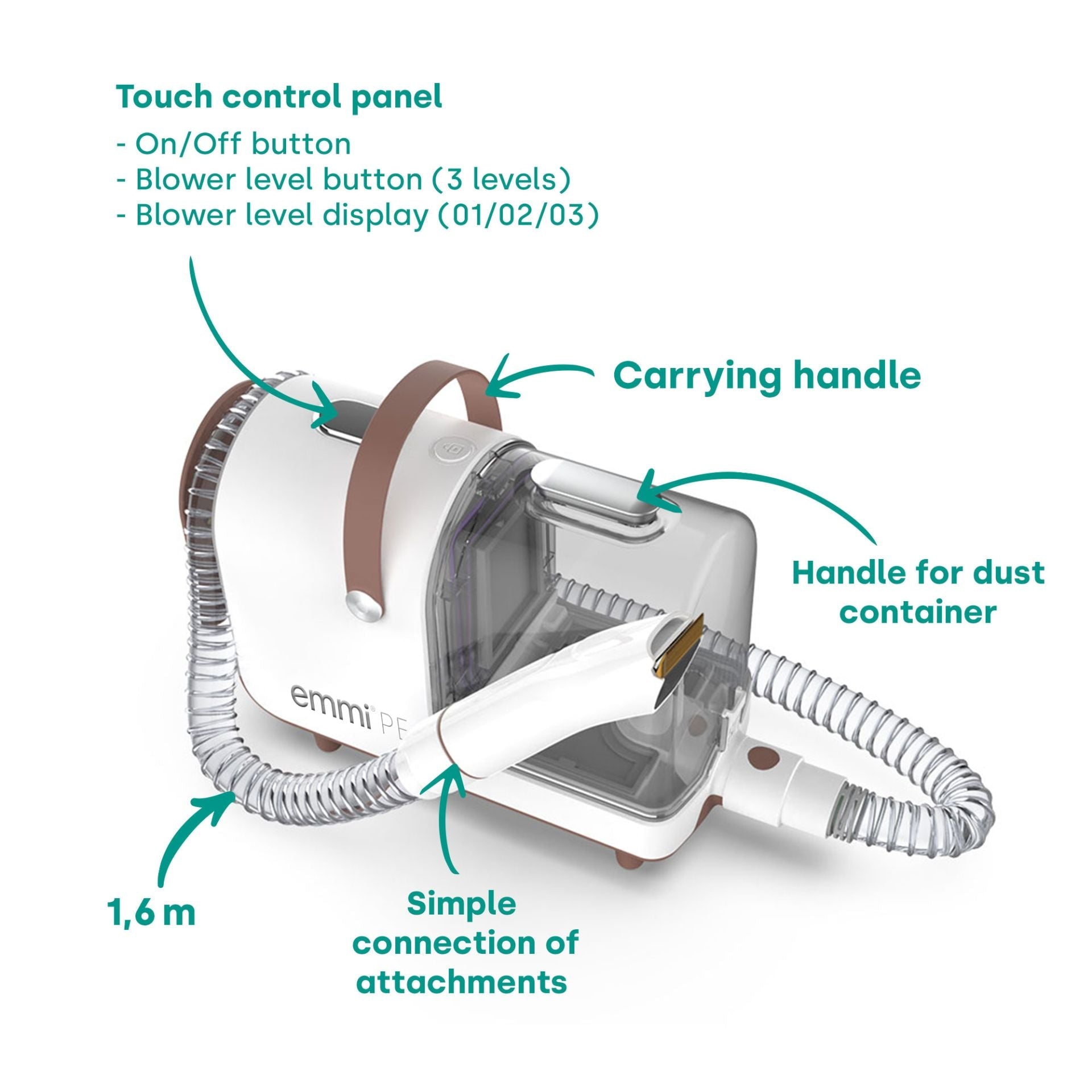 Kit de aseo para el hogar en Reino Unido