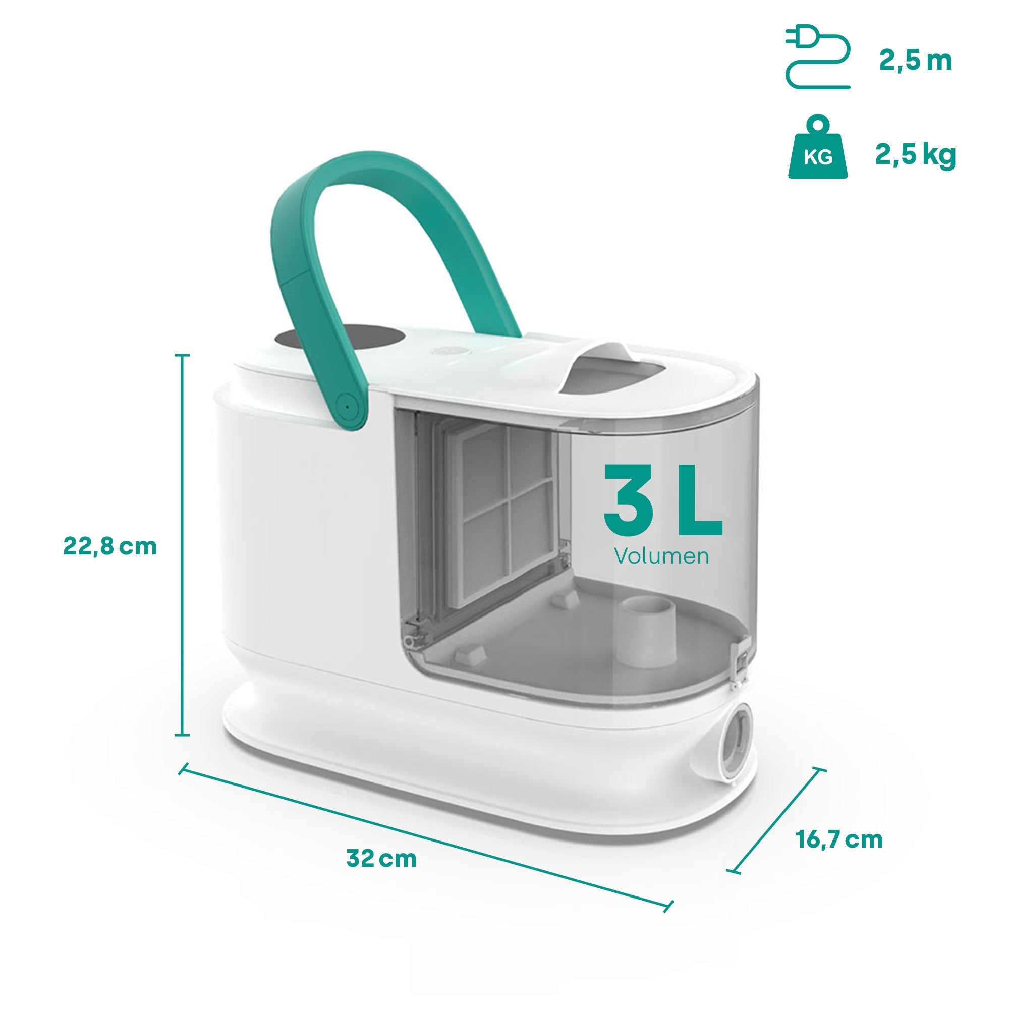 Kit de aseo para el hogar en Reino Unido